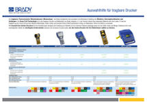 Auswahlhilfe Mobile Brady-Drucker