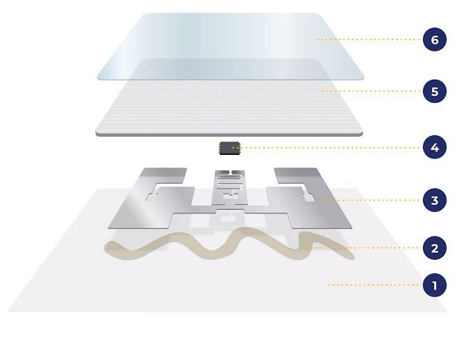 Aufbau eines RFID-Etiketts